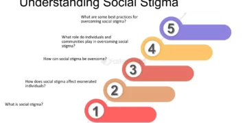 Social-Stigma–Overcoming-Challenges-post-Exoneration–Understanding-Social-Stigma
